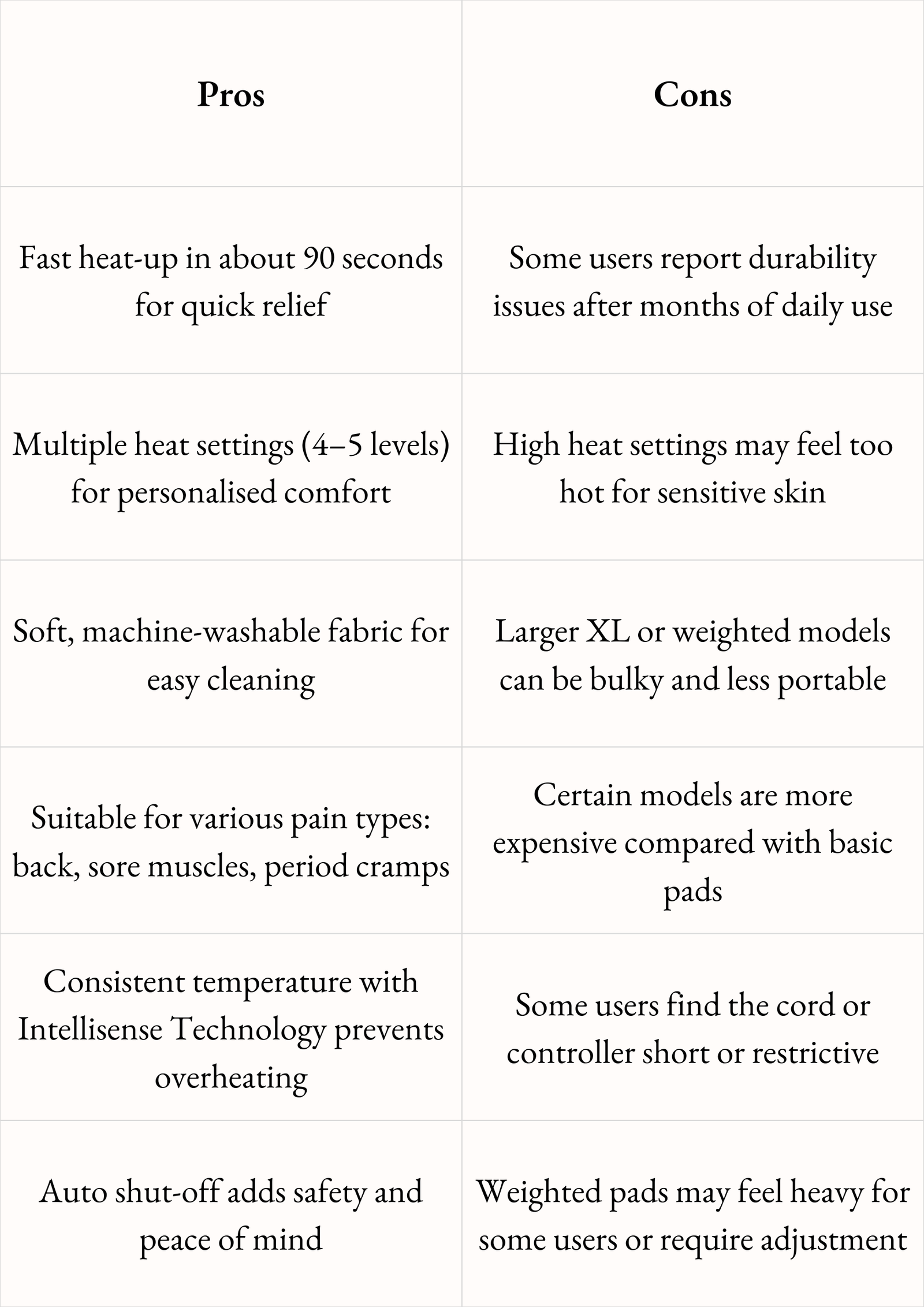 Pros and Cons of Sunbeam Heating Pads