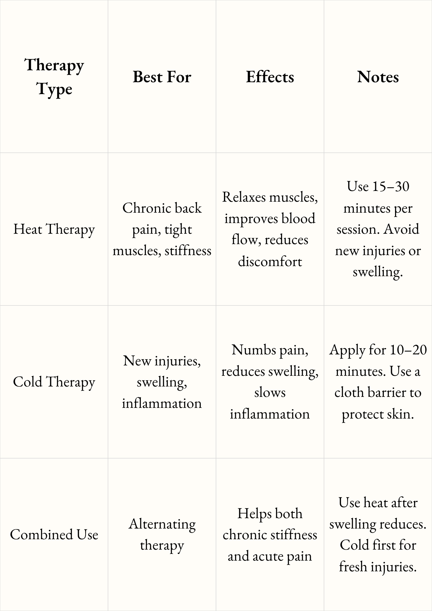 When to Use Heat Therapy vs Cold Therapy