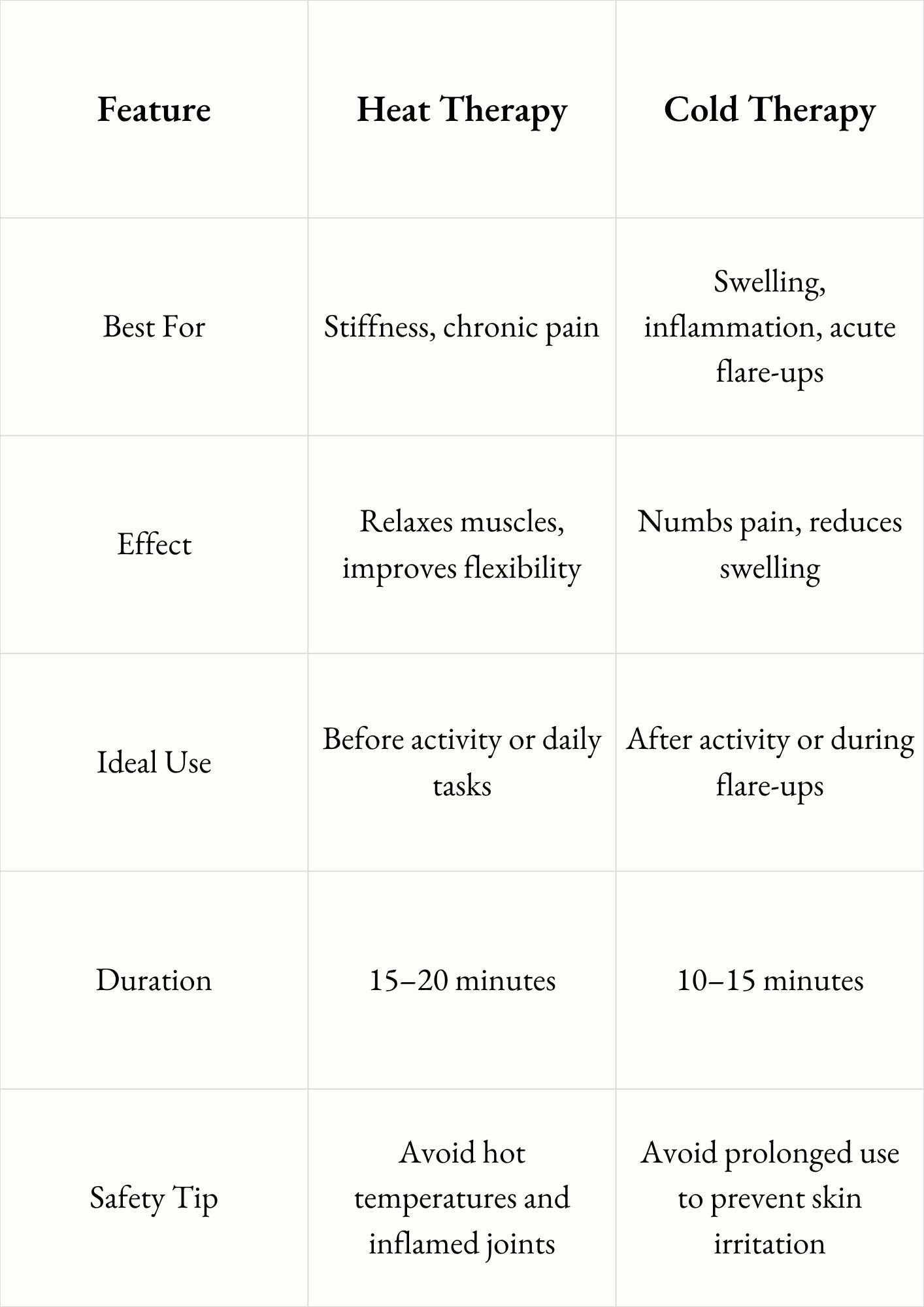 When to Use Heat vs Cold Therapy