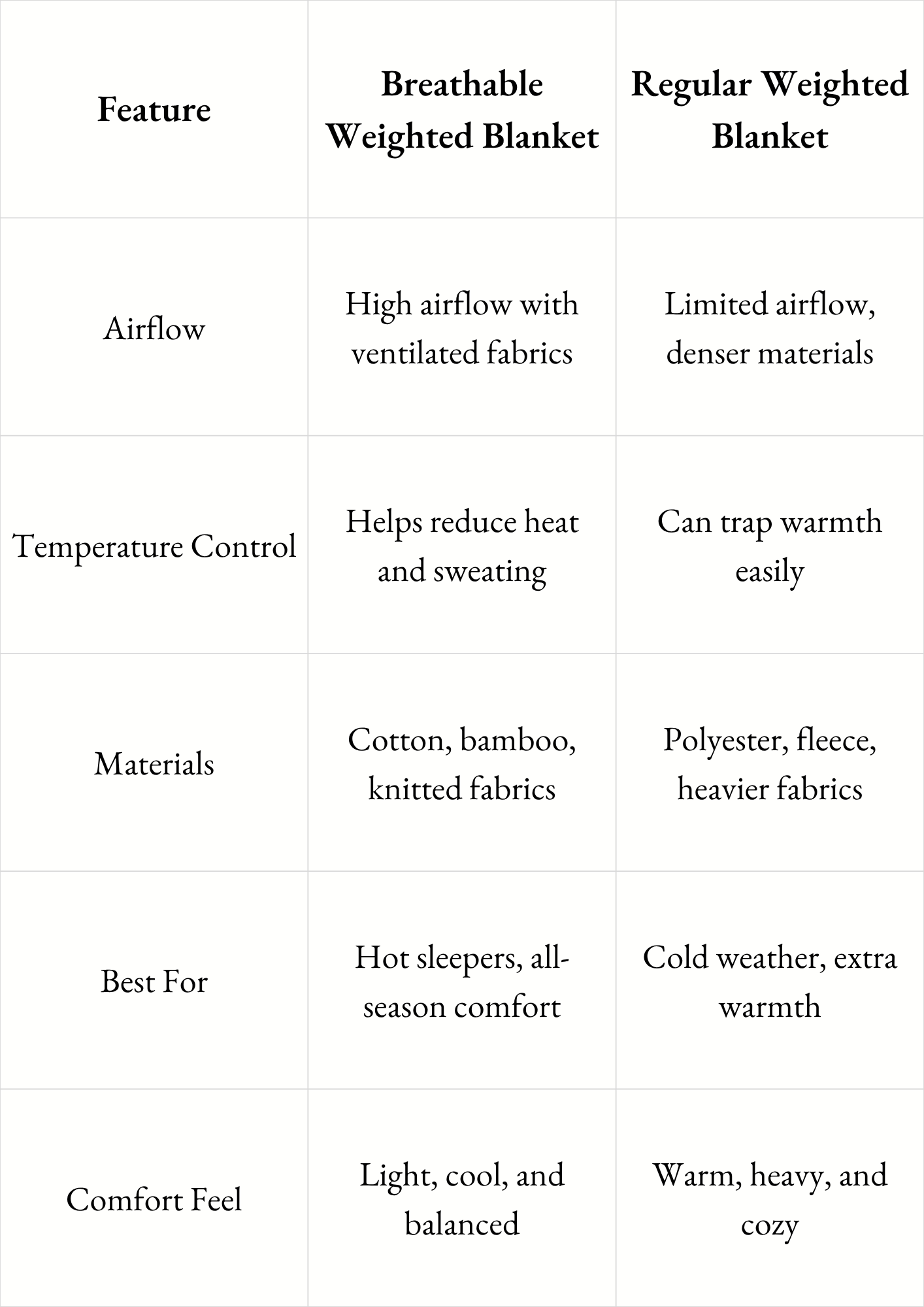 Breathable Weighted Blanket vs Regular Weighted Blanket