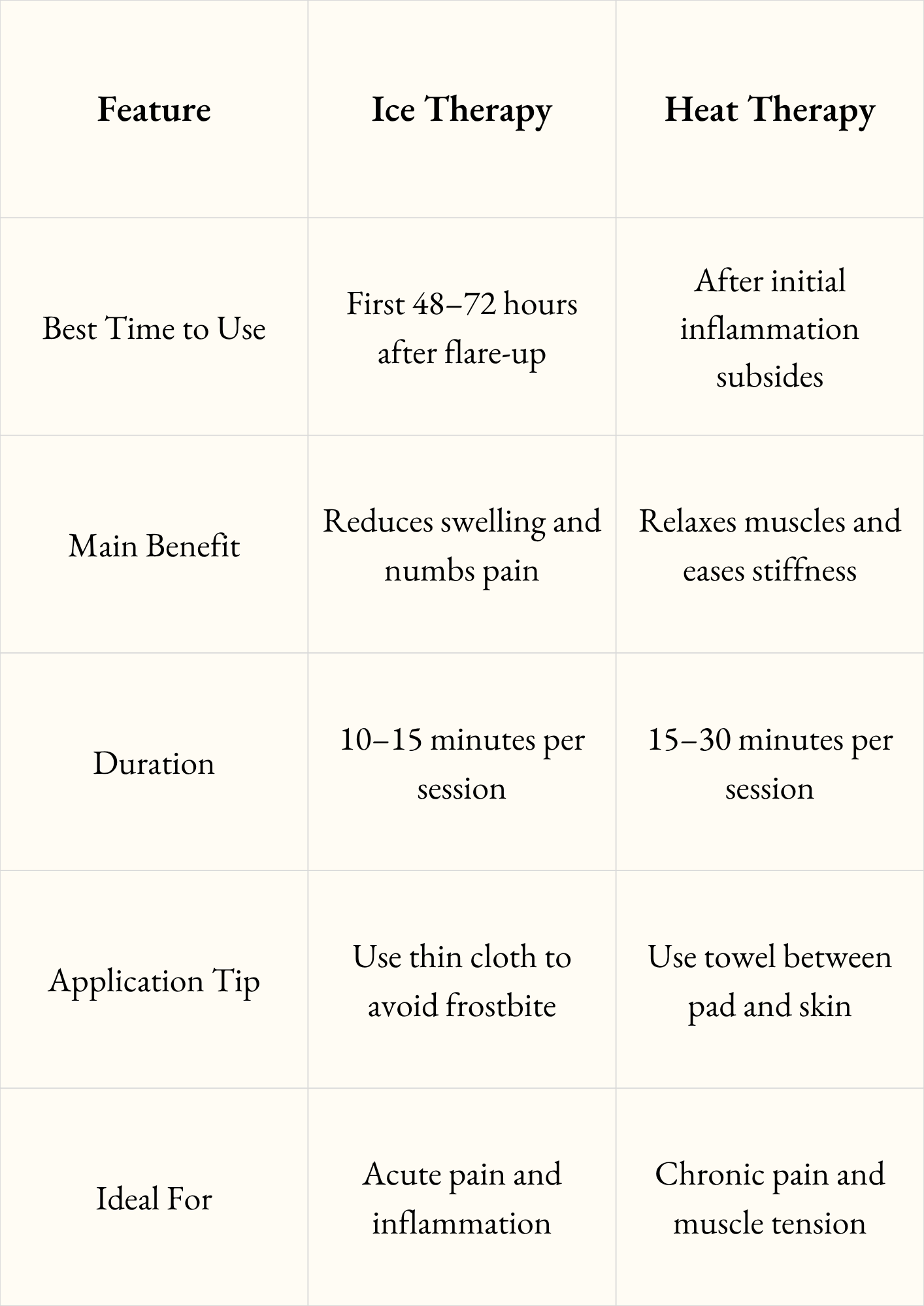 Heat vs Ice for Sciatica Pain